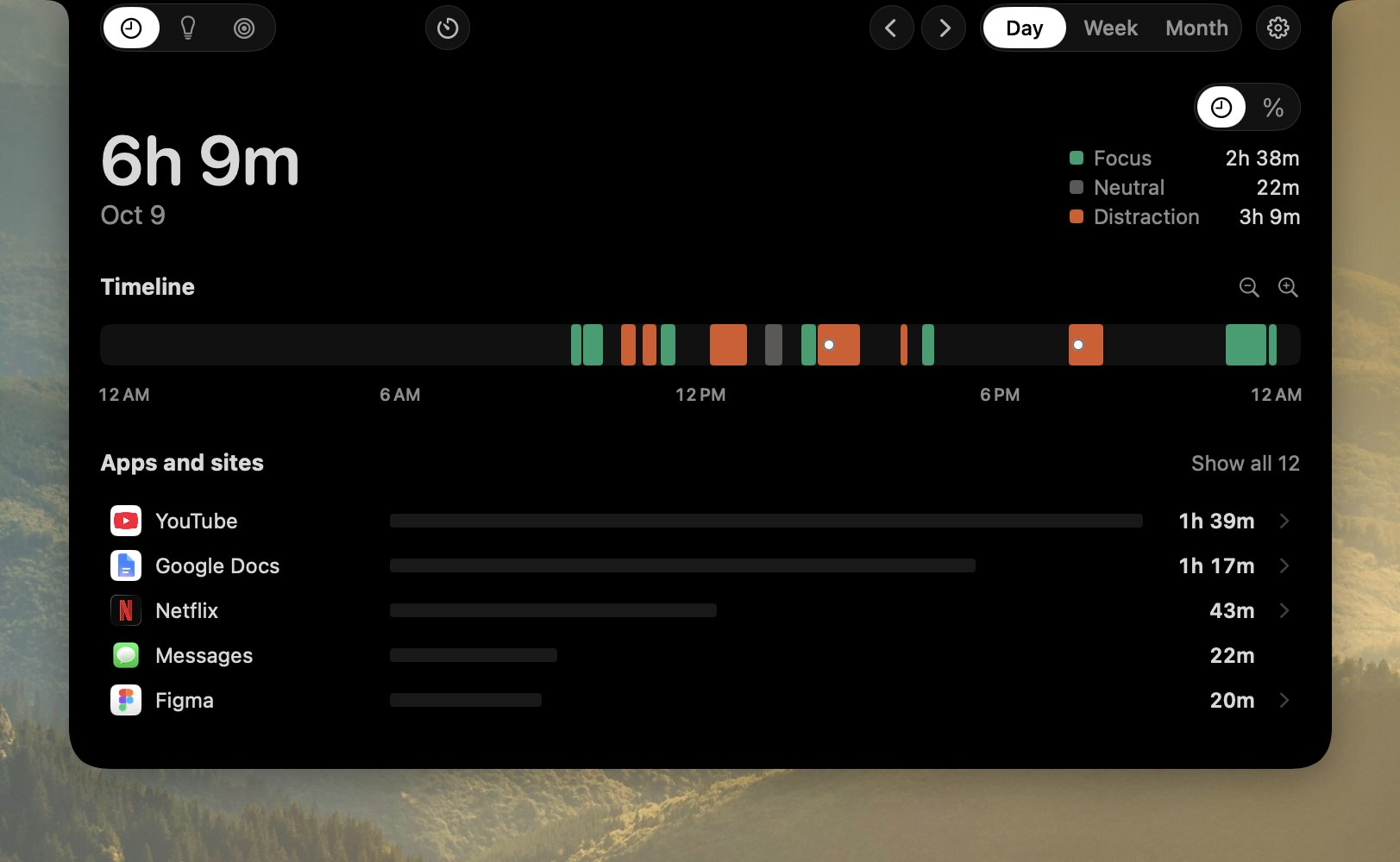 The NotchTime panel grown out of the notch, showing a day: 6h 9m of screen time, a timeline strip colored focus and distraction, and the top apps and sites.