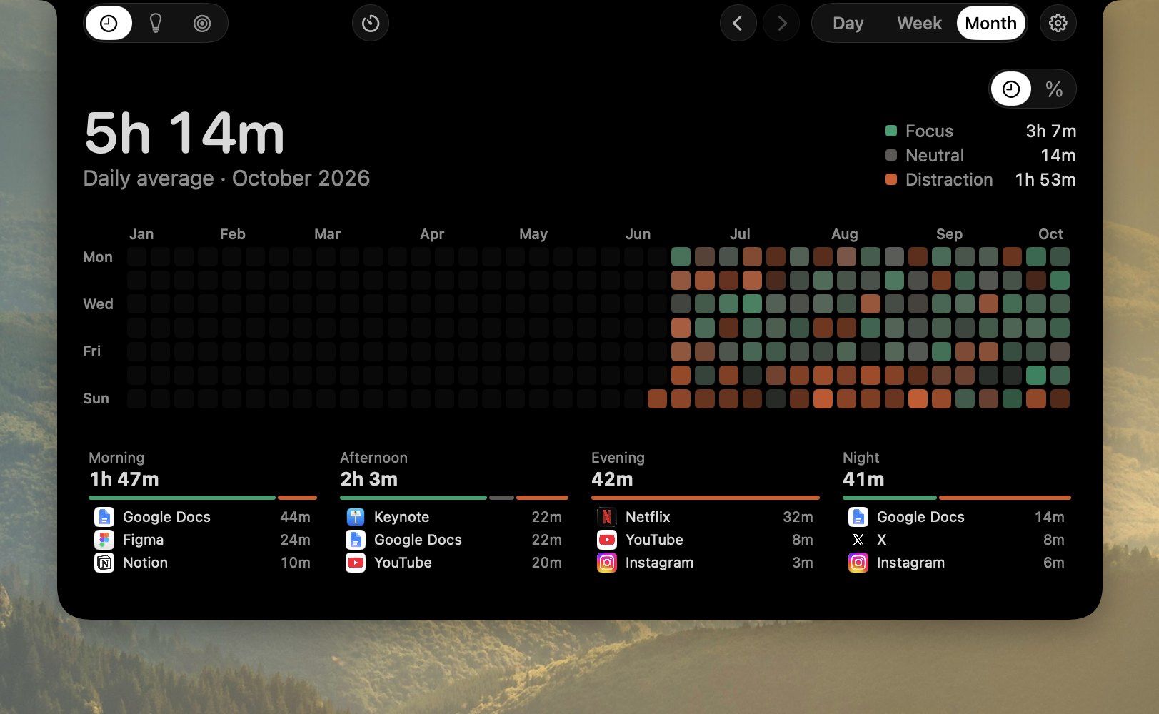 The month view: a grid with a square per day since tracking began.